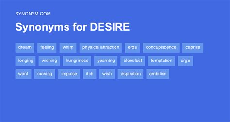 desires synonym